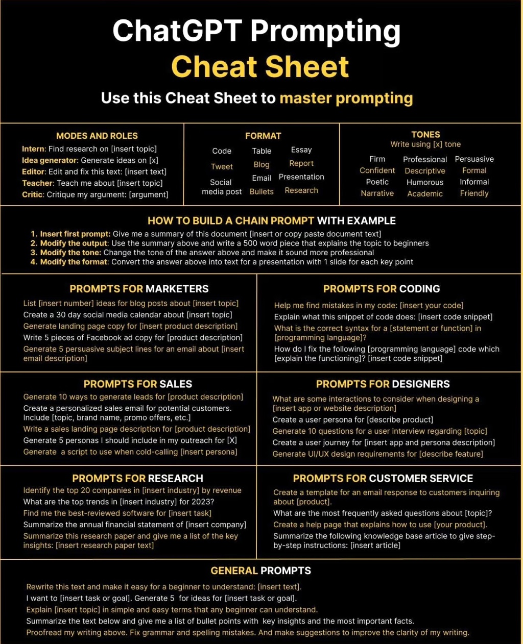ChatGPT Prompts Cheat Sheet